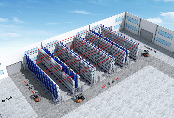 懸臂貨架倉儲方案